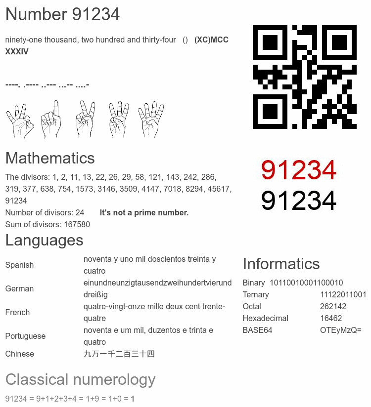Number 91234 infographic