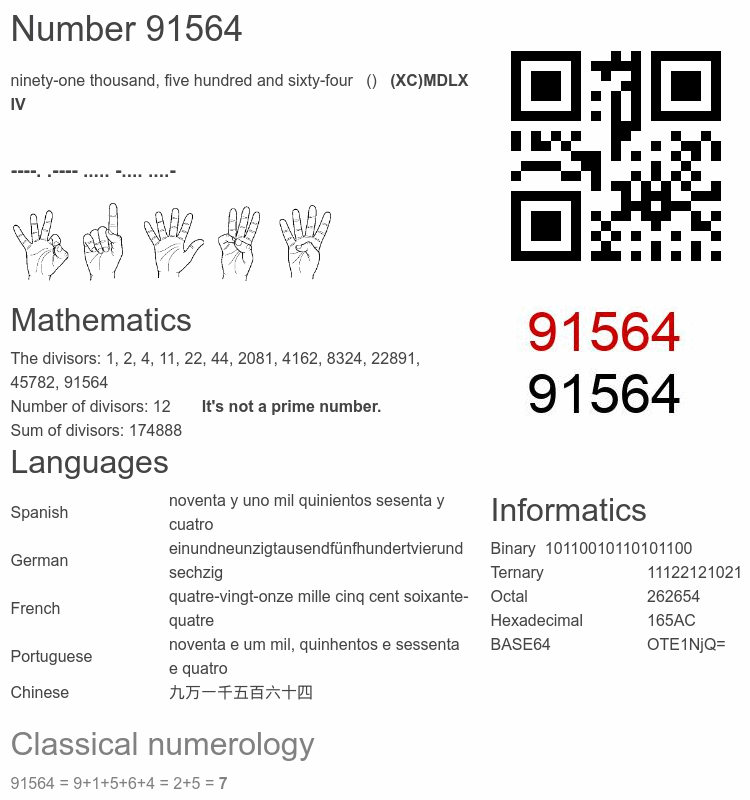 Number 91564 infographic