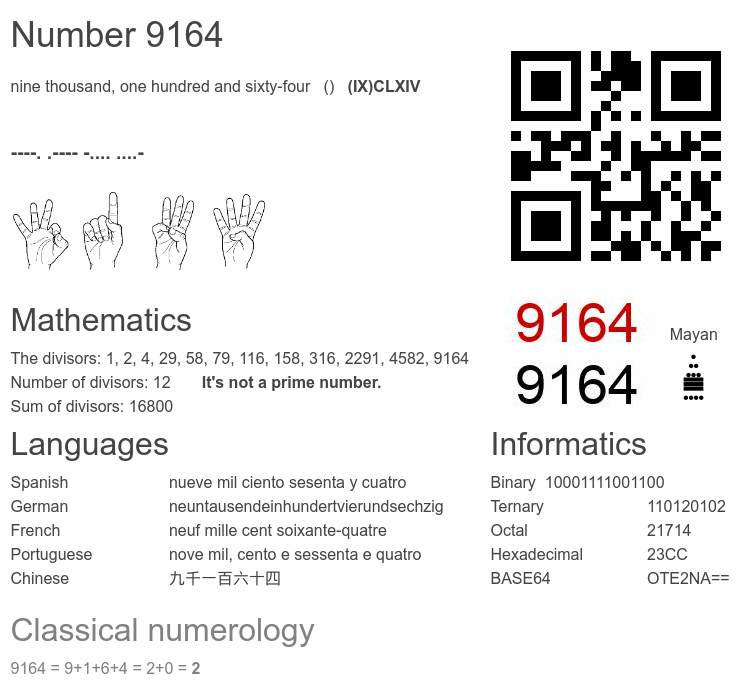 Number 9164 infographic