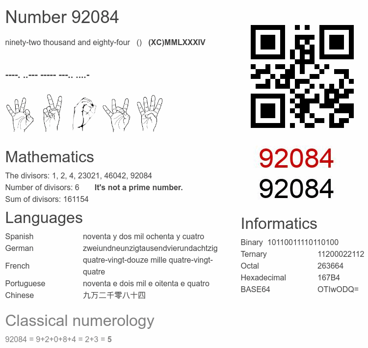 Number 92084 infographic