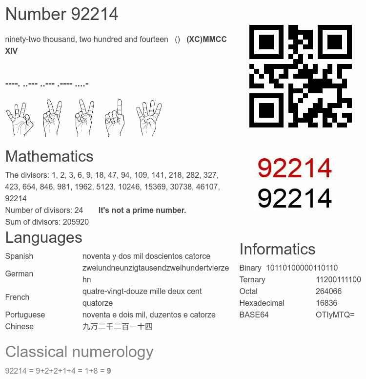 Number 92214 infographic