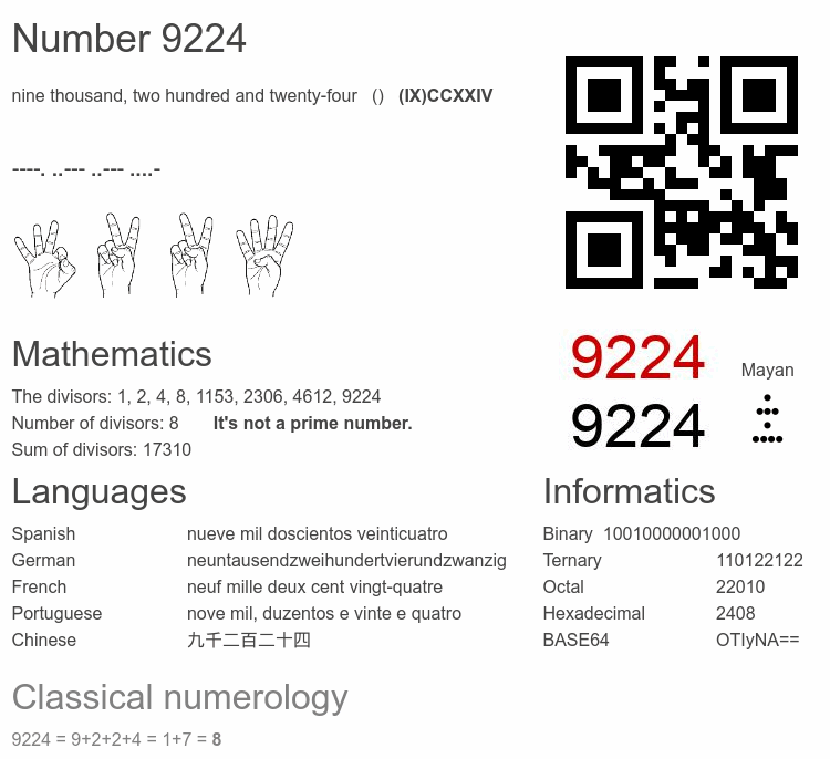 Number 9224 infographic