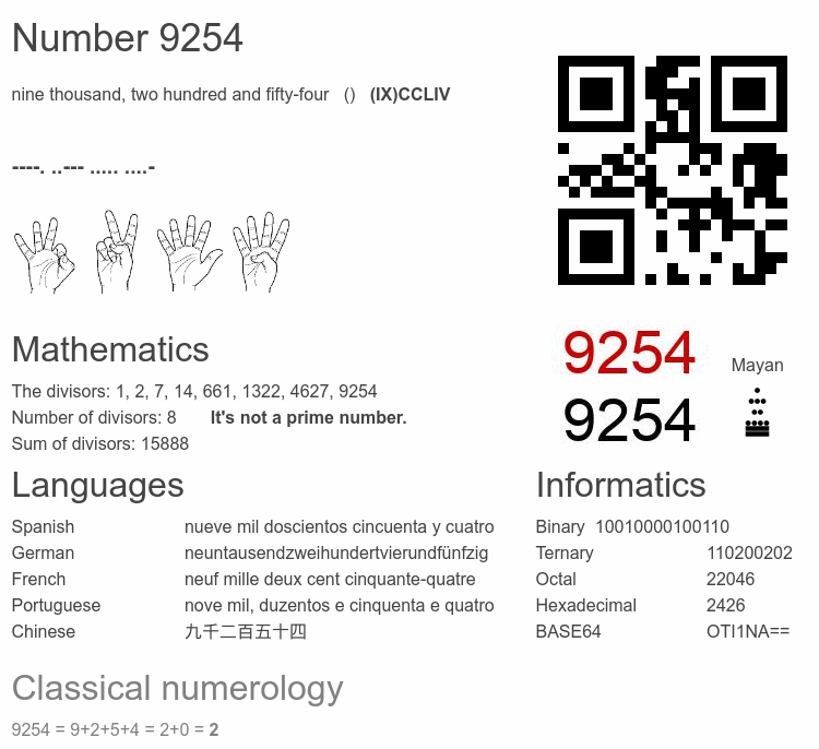Number 9254 infographic