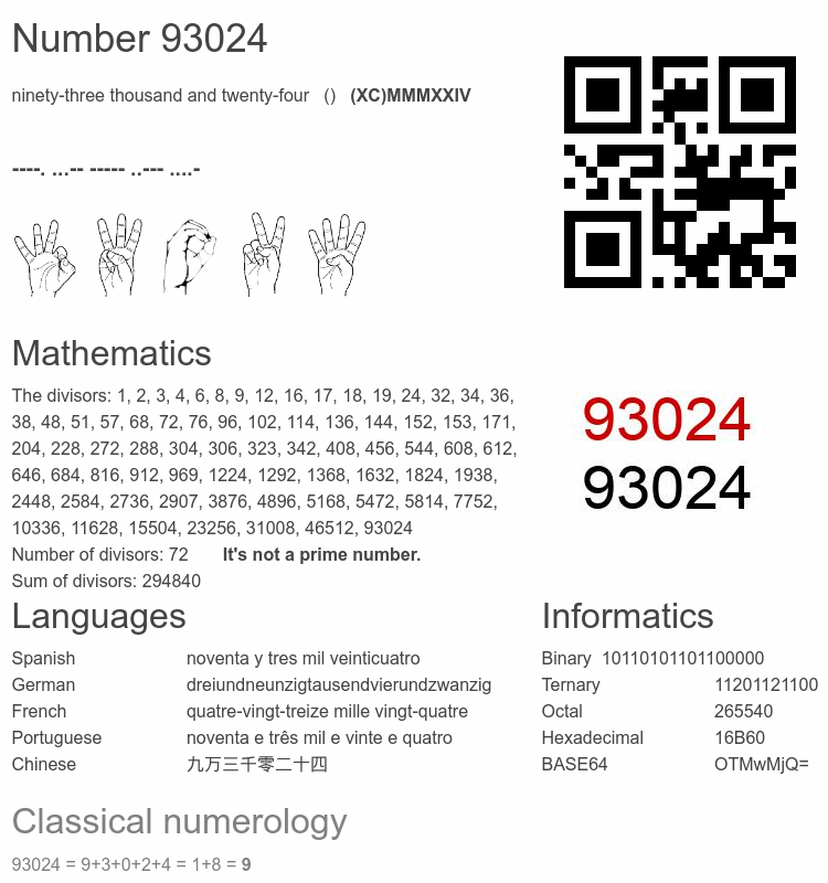 Number 93024 infographic