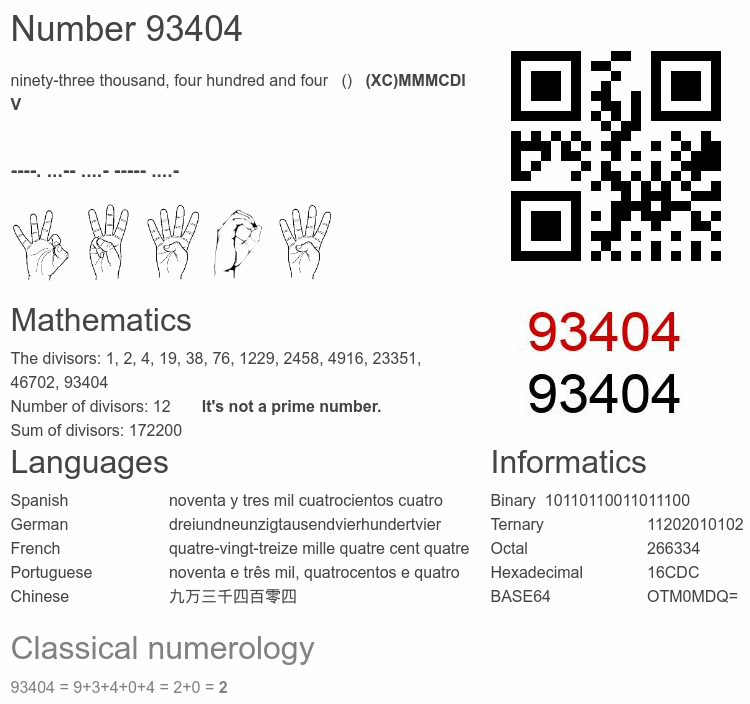 Number 93404 infographic