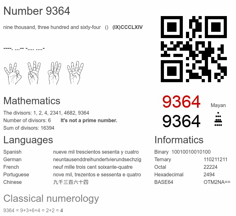 Number 9364 infographic
