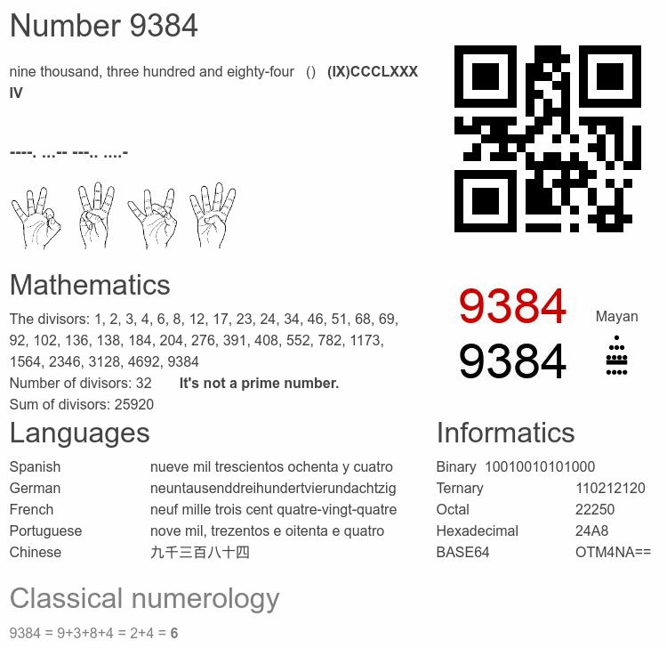 Number 9384 infographic