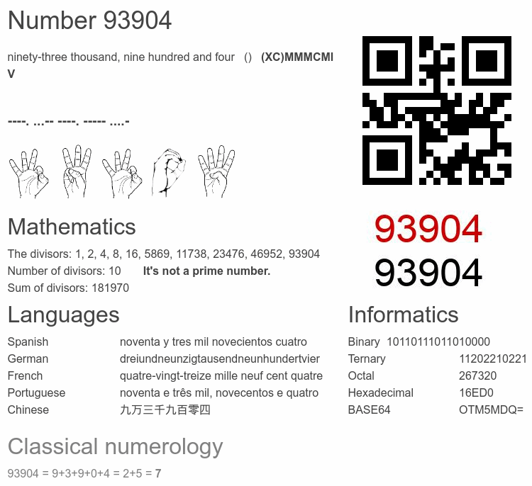 Number 93904 infographic