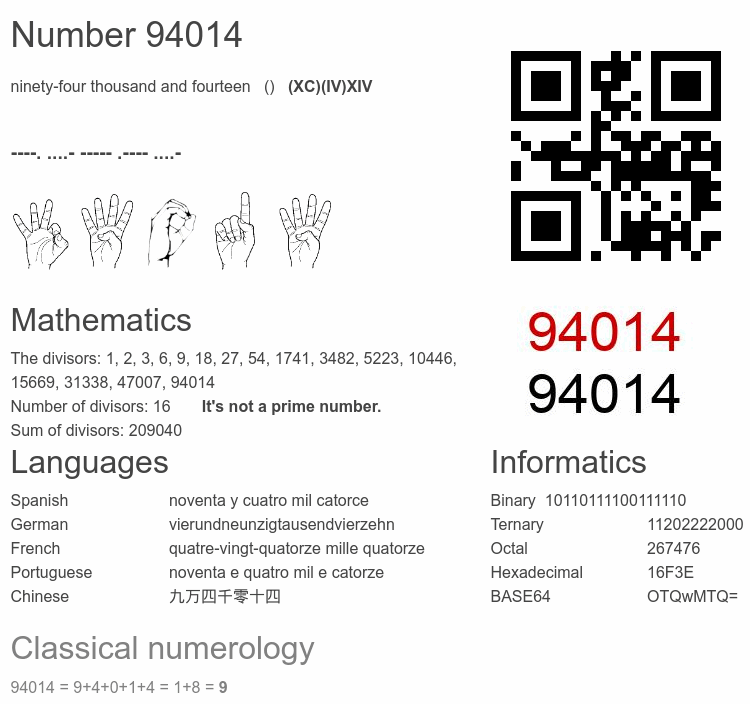 Number 94014 infographic