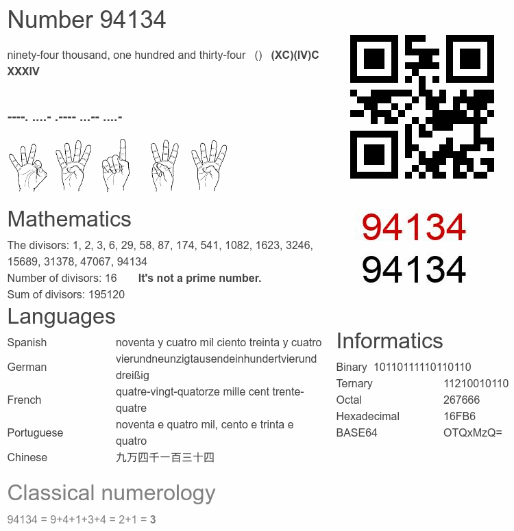 Number 94134 infographic