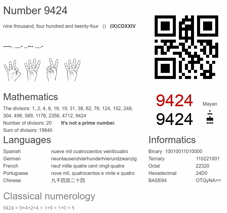 Number 9424 infographic