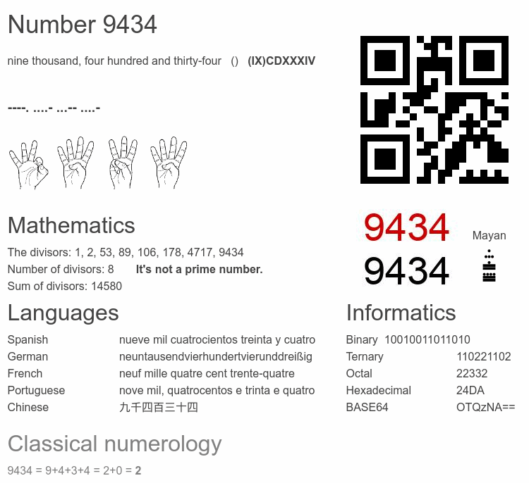 Number 9434 infographic