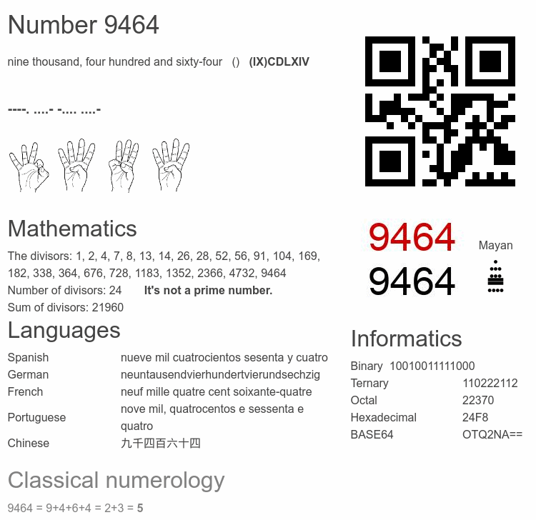 Number 9464 infographic