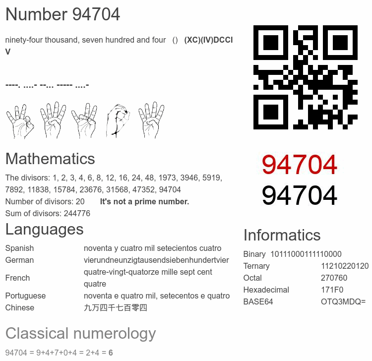 Number 94704 infographic