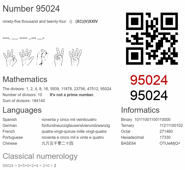 Number 95024 infographic