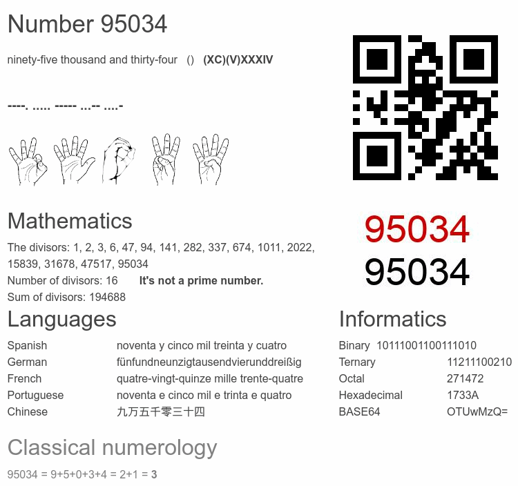 Number 95034 infographic