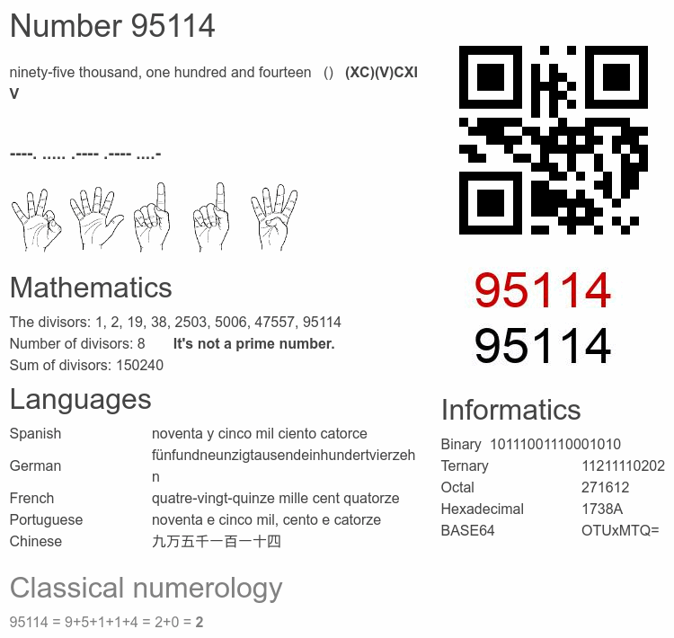 Number 95114 infographic