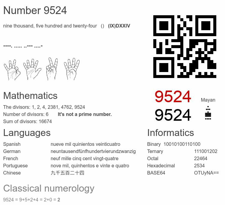 Number 9524 infographic