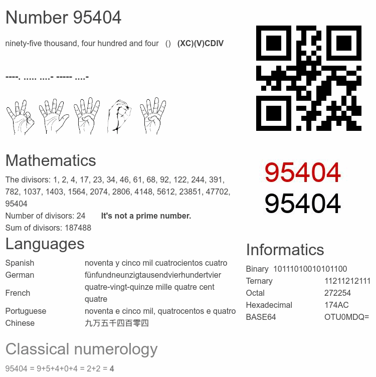 Number 95404 infographic