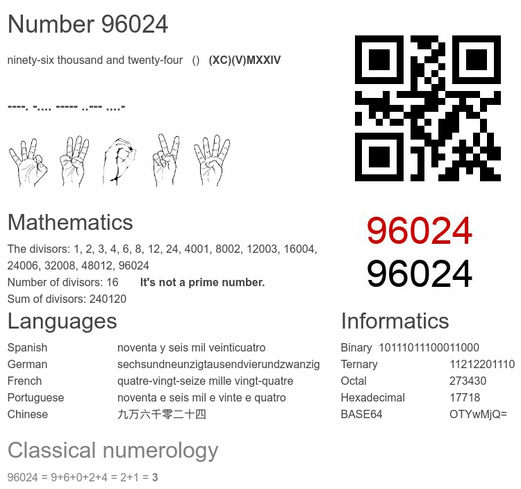 Number 96024 infographic
