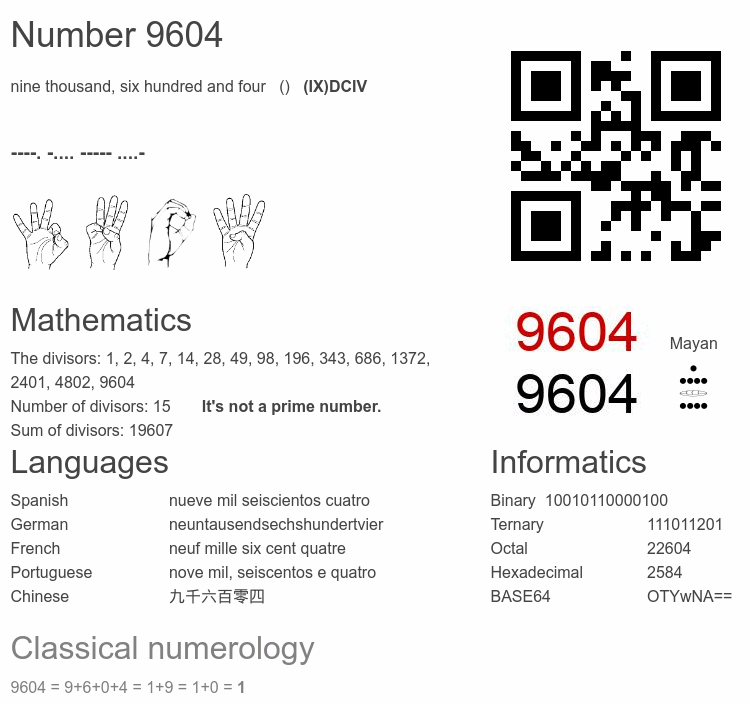 Number 9604 infographic