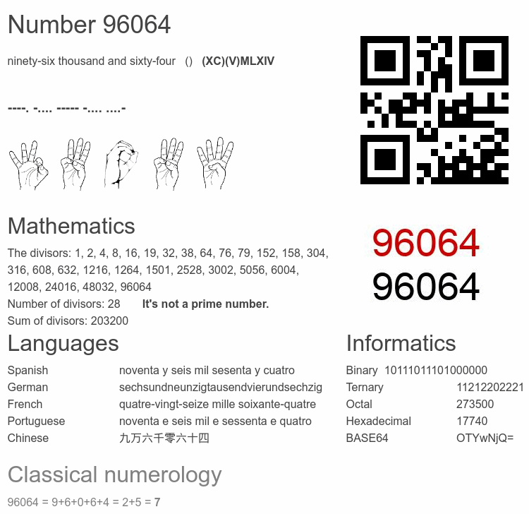 Number 96064 infographic