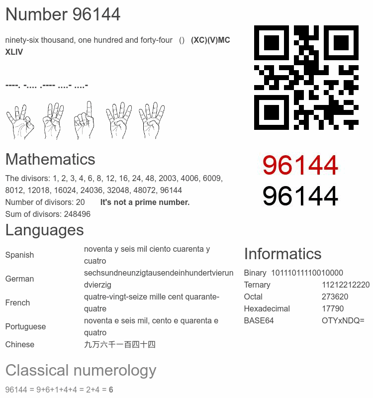 Number 96144 infographic