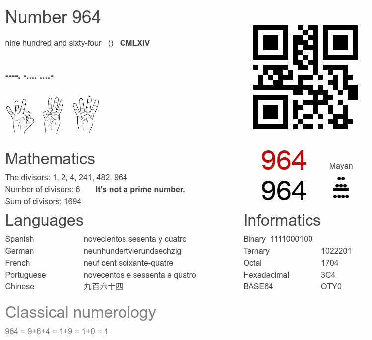 Number 964 infographic