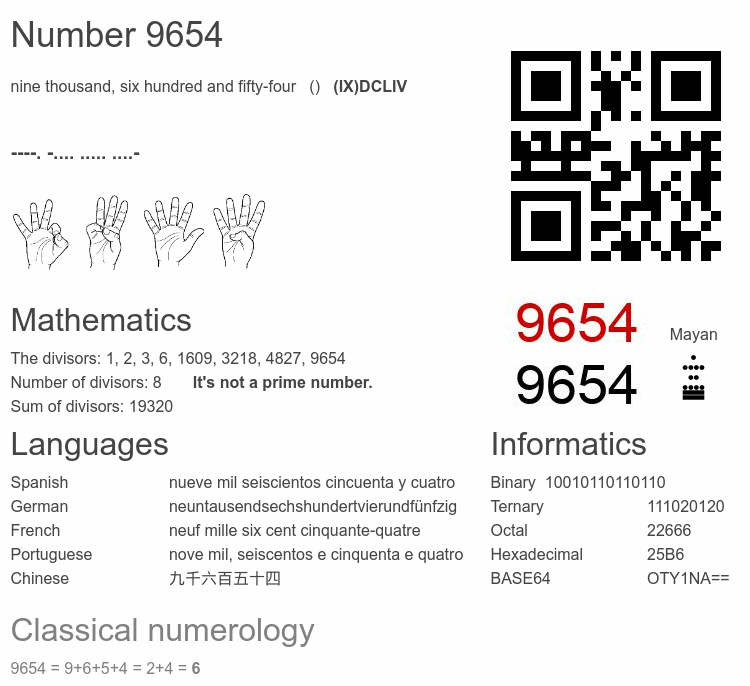 Number 9654 infographic