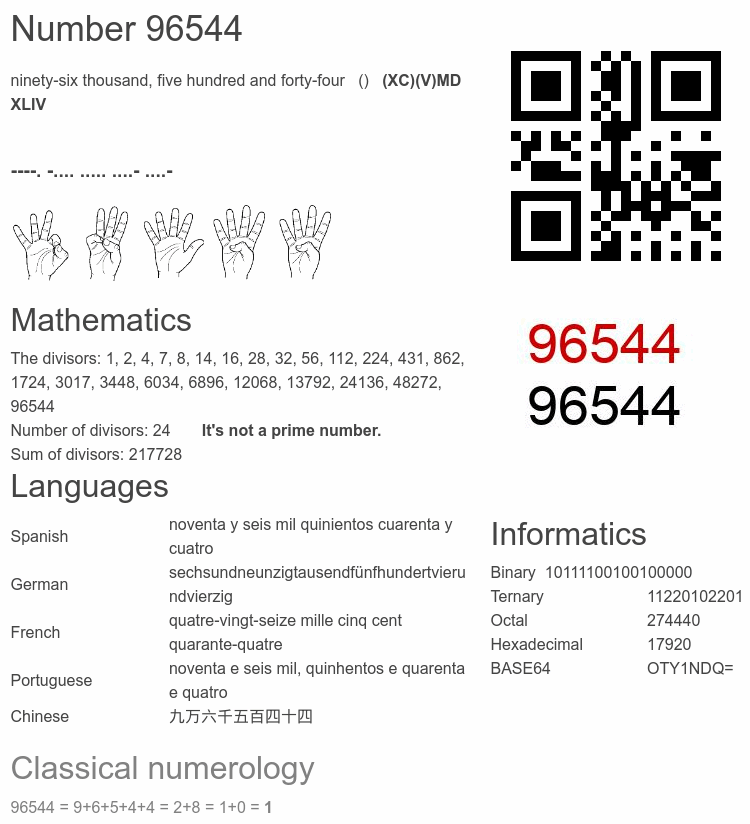 Number 96544 infographic