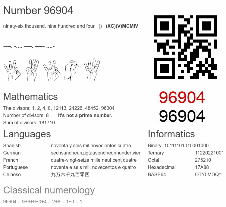 Number 96904 infographic