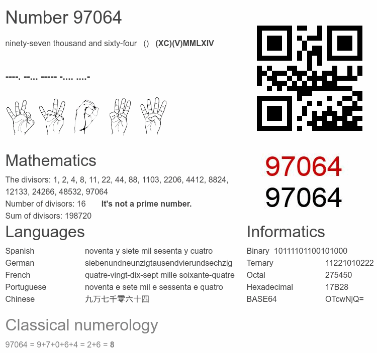 Number 97064 infographic