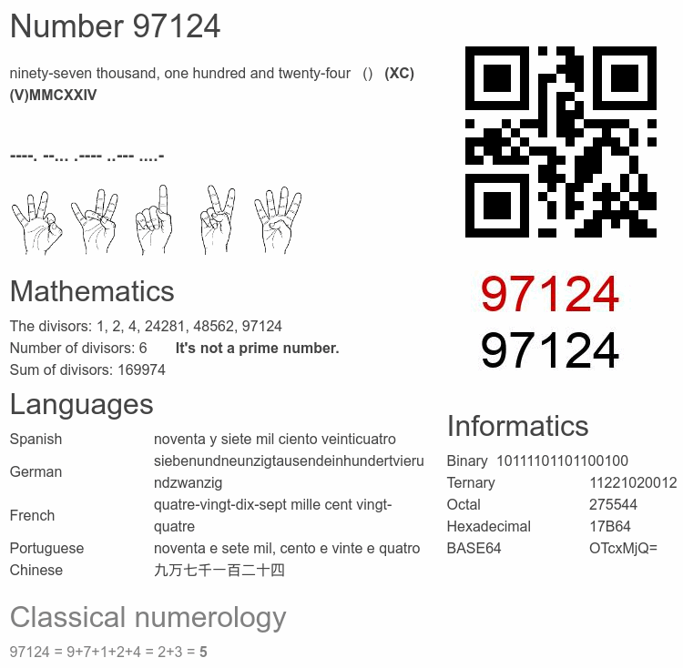 Number 97124 infographic