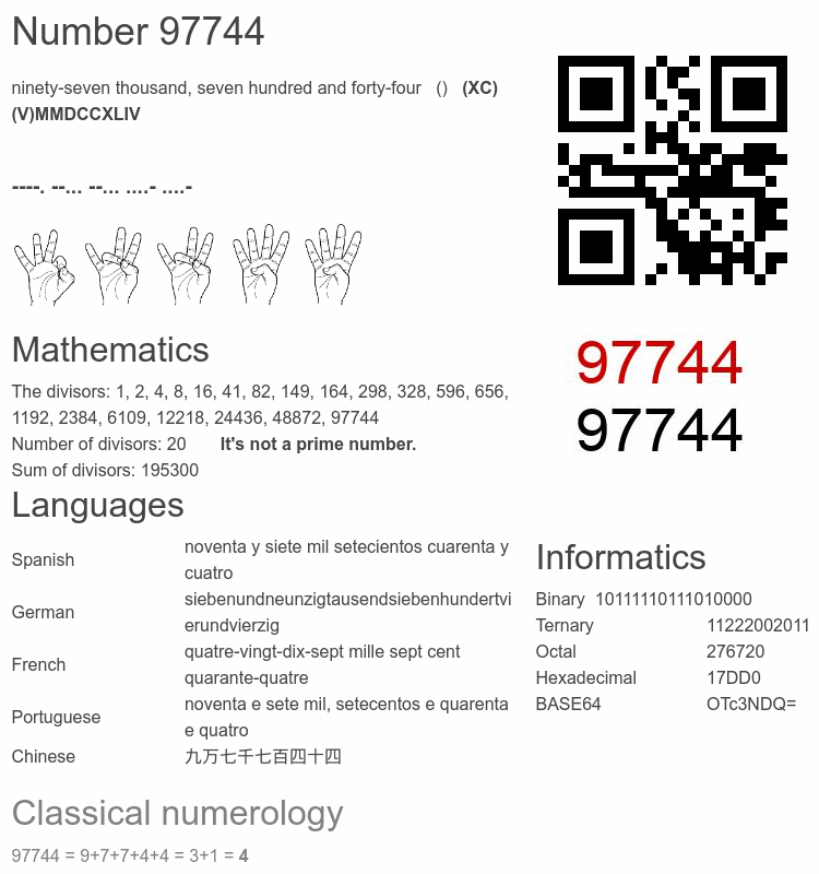 Number 97744 infographic