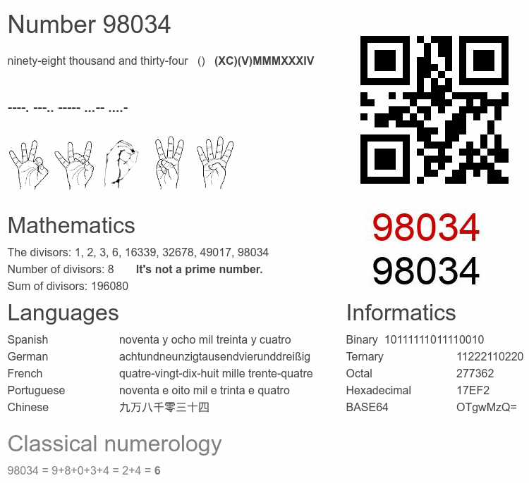 Number 98034 infographic