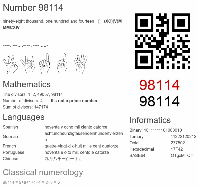 Number 98114 infographic