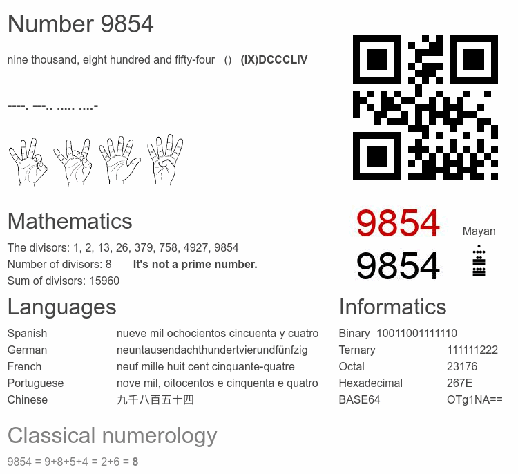 Number 9854 infographic