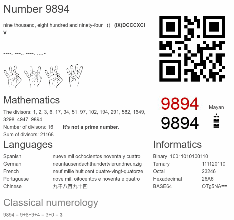 Number 9894 infographic