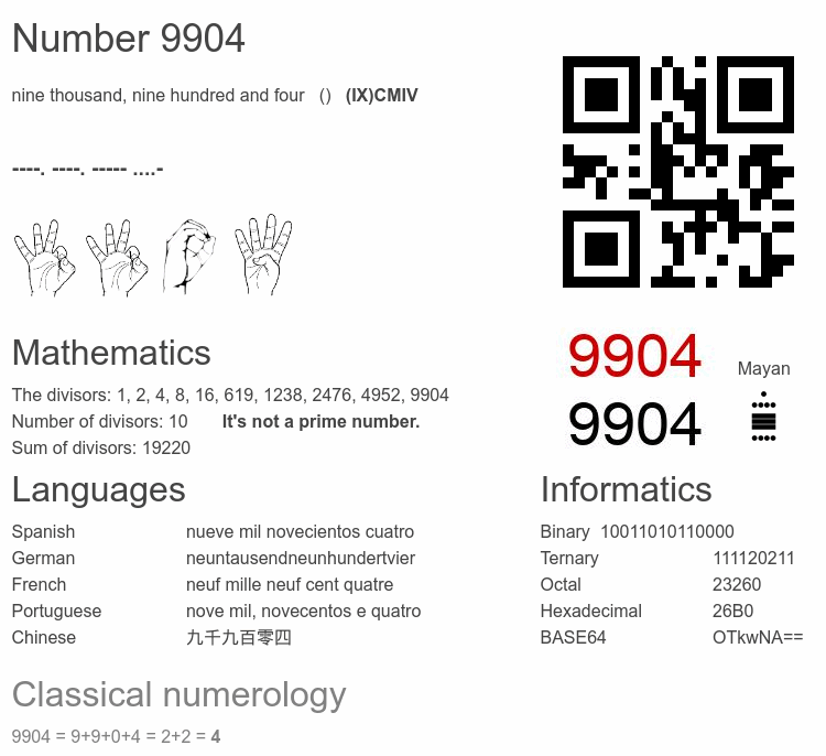 Number 9904 infographic