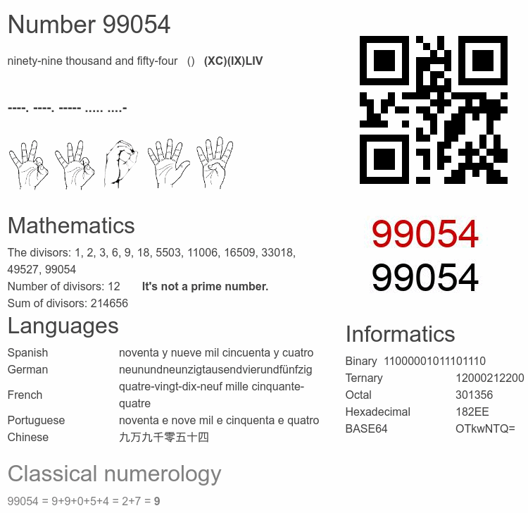 Number 99054 infographic