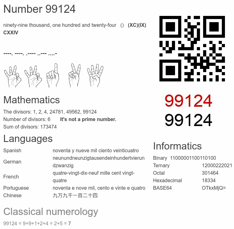 Number 99124 infographic