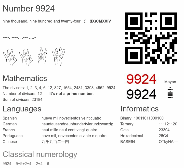 Number 9924 infographic