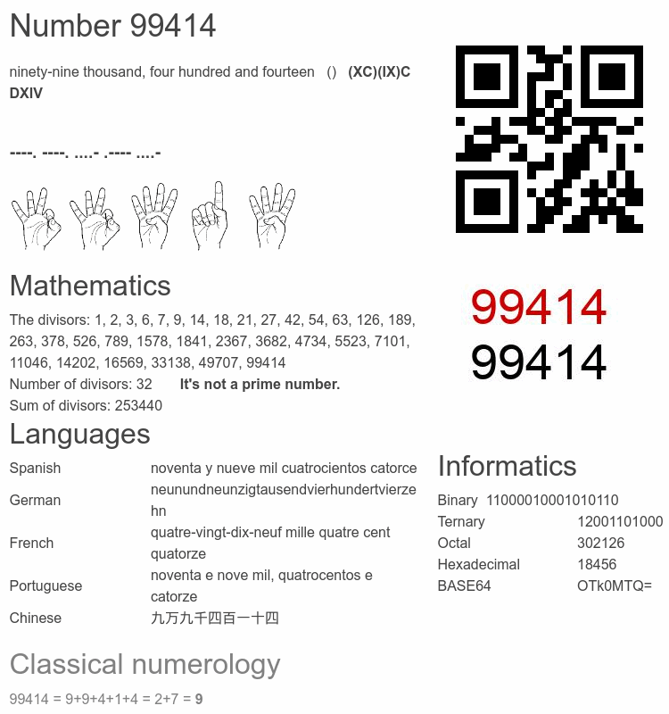 Number 99414 infographic