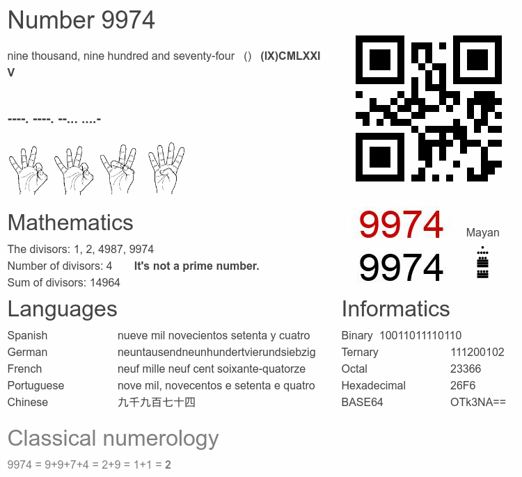 Number 9974 infographic