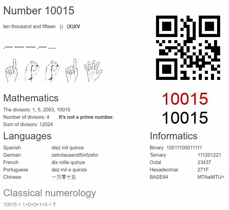 Number 10015 infographic