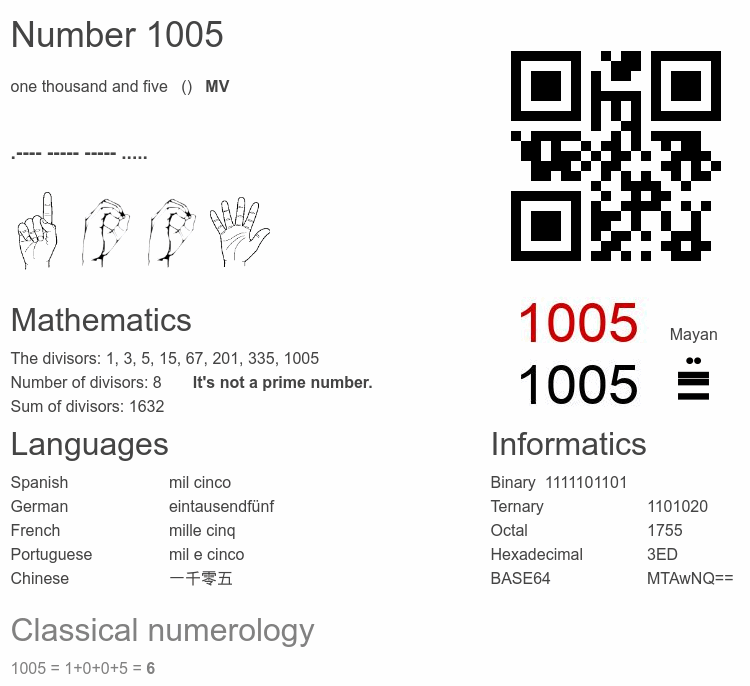 Number 1005 infographic