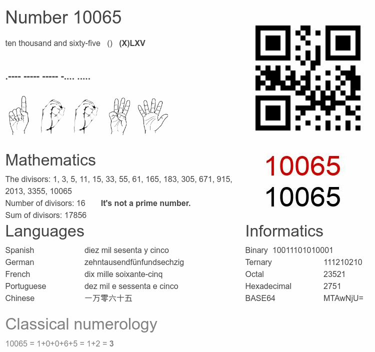 Number 10065 infographic