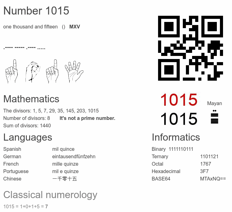 Number 1015 infographic