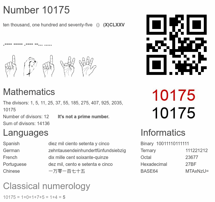 Number 10175 infographic