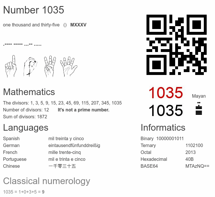 Number 1035 infographic